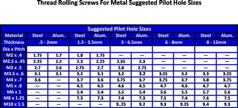 1 4 sheet metal screw flat|pilot hole size chart metal.